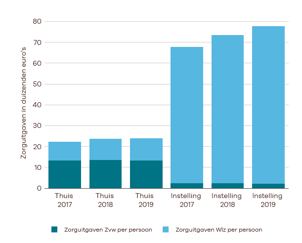 Factsheet dementie