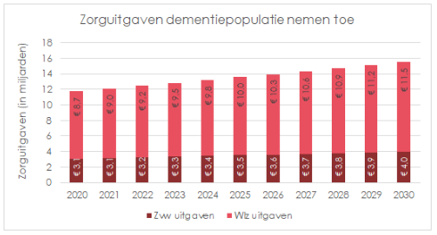 Aandeel niet-gecontracteerde wijkverpleging daalt met 3,3% in 2019